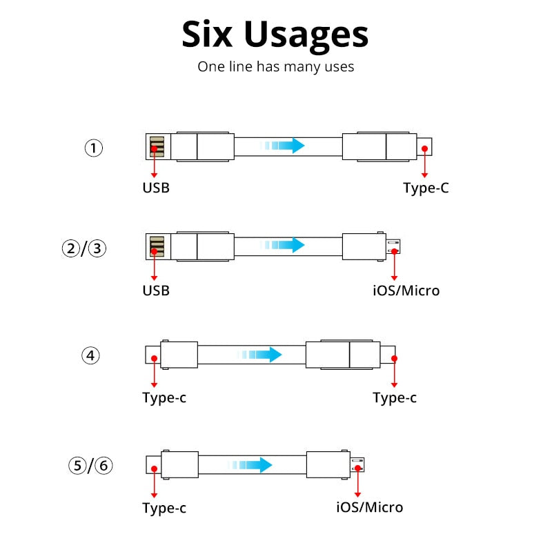 Charge Everything USB Cable - www.Shopthatapp.com