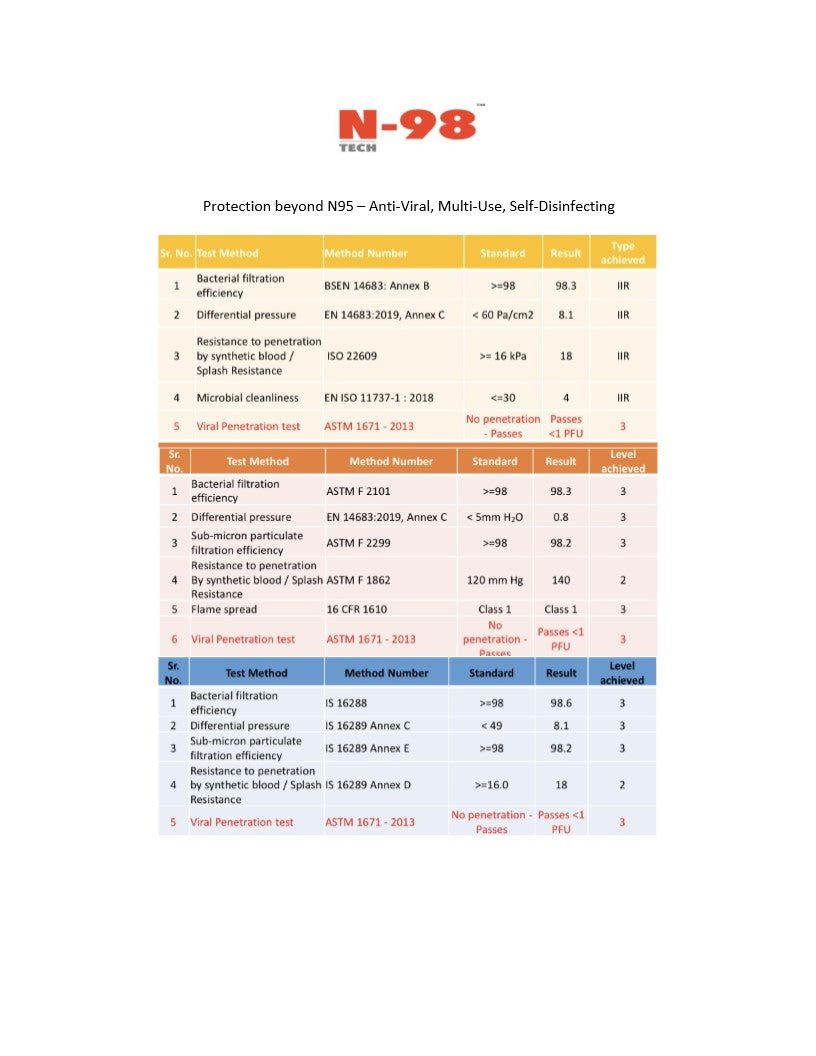 N-98 TECH Face Mask - www.Shopthatapp.com