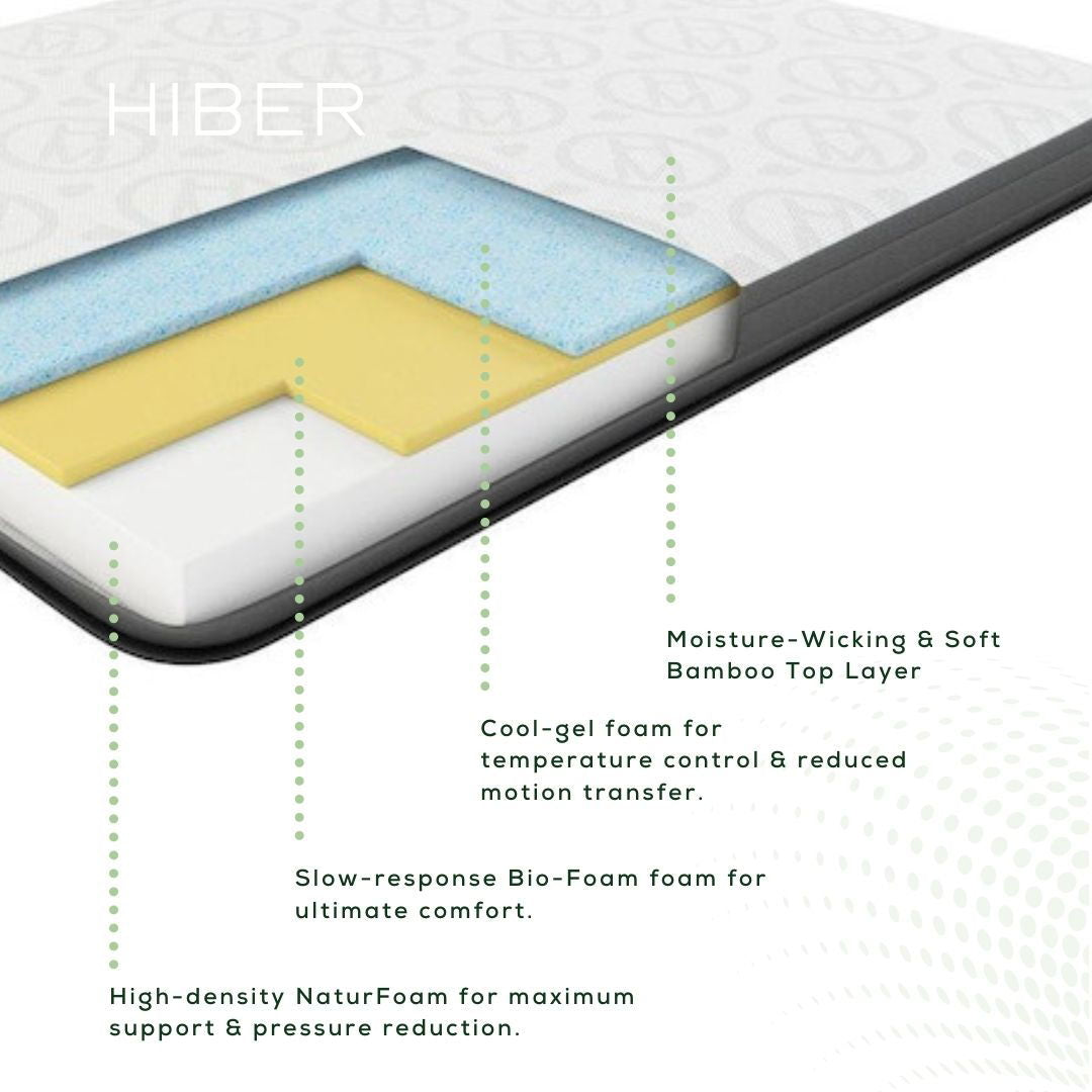 The HIBER6 Mattress - www.Shopthatapp.com